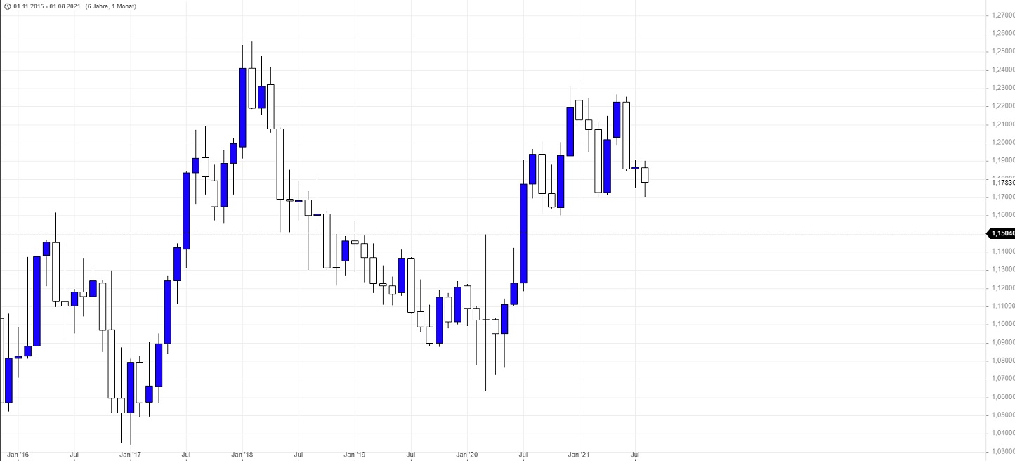 Börse ein Haifischbecken: Trade was du siehst 1269203