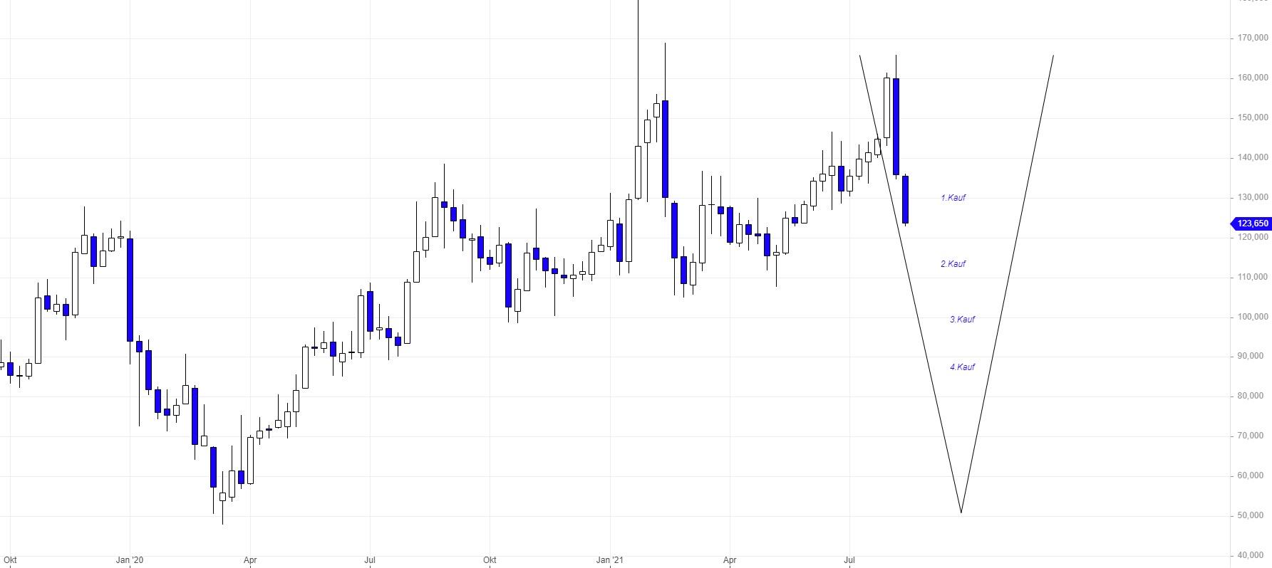 Börse ein Haifischbecken: Trade was du siehst 1269221
