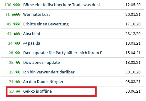 Börse ein Haifischbecken: Trade was du siehst 1285898