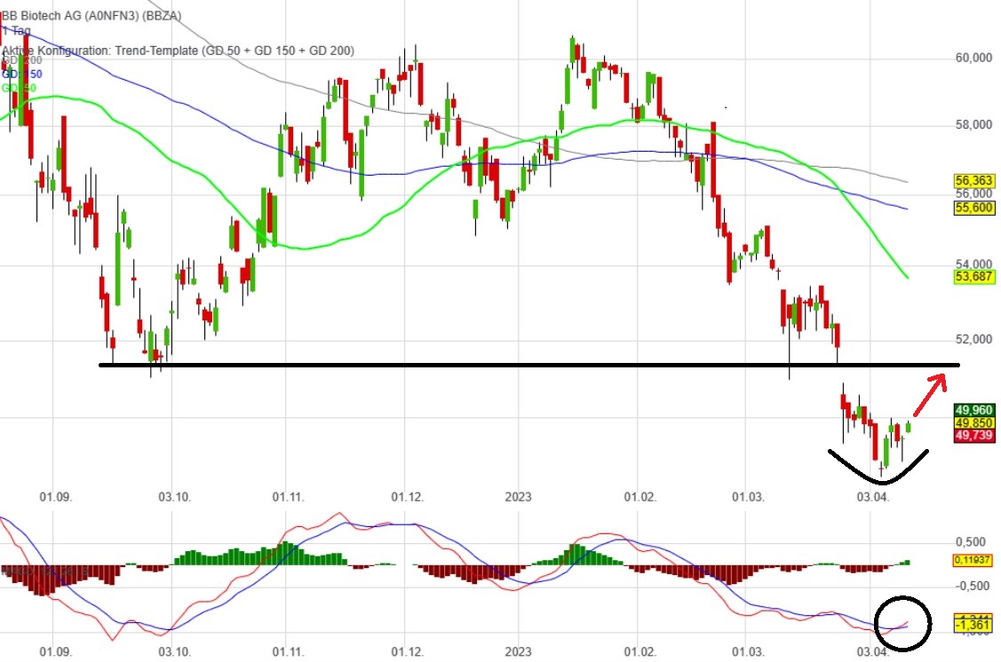 Die Perle im Tec DAX 1367444