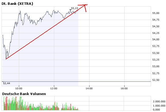 Kursziel Deutsche Bank 180 Euro 172634