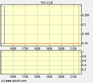 COMMERCE RESOURCES (€ 0,208) 199267