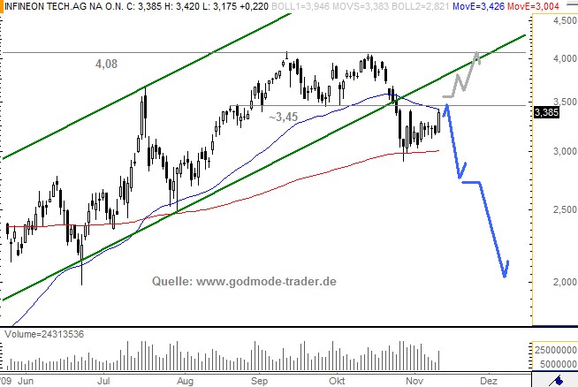 Infineon (moderiert) 274731