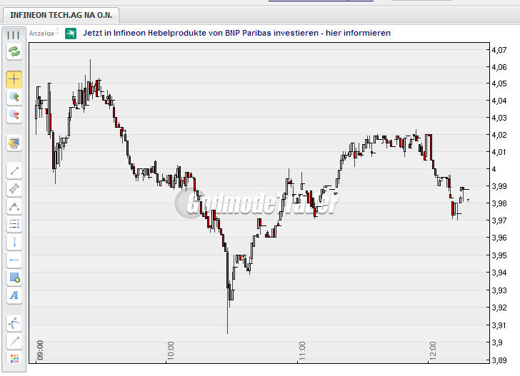 Infineon (moderiert) 290718