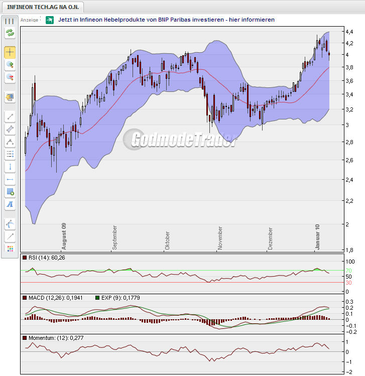 Infineon (moderiert) 290765
