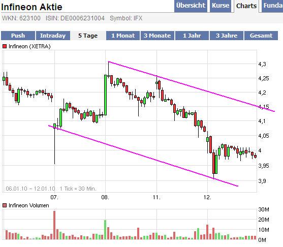 Infineon (moderiert) 290974