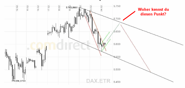 Quo Vadis Dax 2010 - Das Original 301931