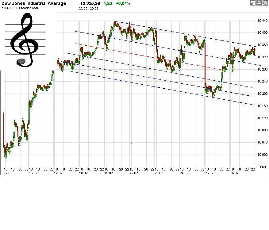 Don Tomaso´s Chartecke 302737