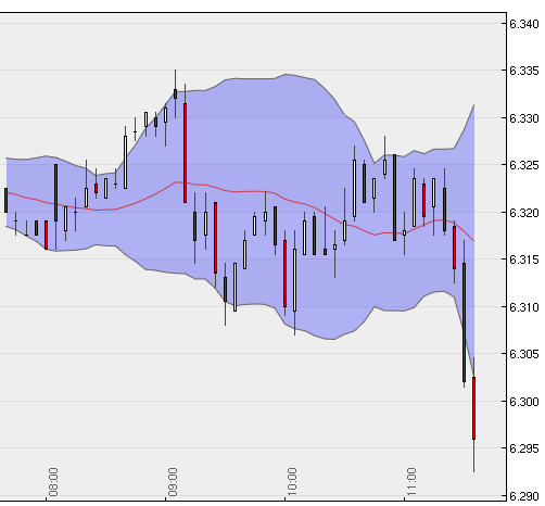 Quo Vadis Dax 2010 - Das Original 315953