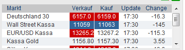 Quo Vadis Dax 2010 - Das Original 316049