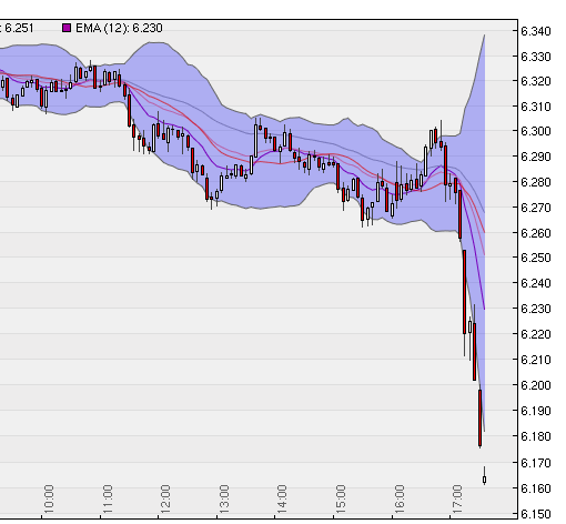 Quo Vadis Dax 2010 - Das Original 316052