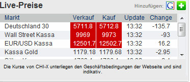 Quo Vadis Dax 2010 - Das Original 321718