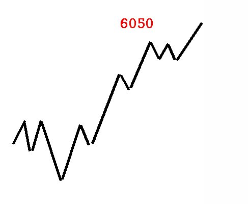 Quo Vadis Dax 2010 - Das Original 340516