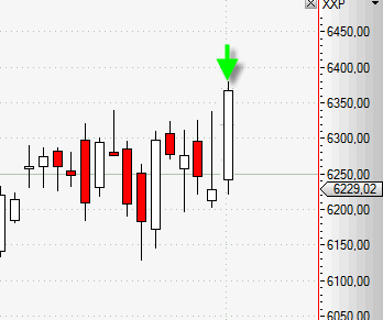 Quo Vadis Dax 2010 - Das Original 348611