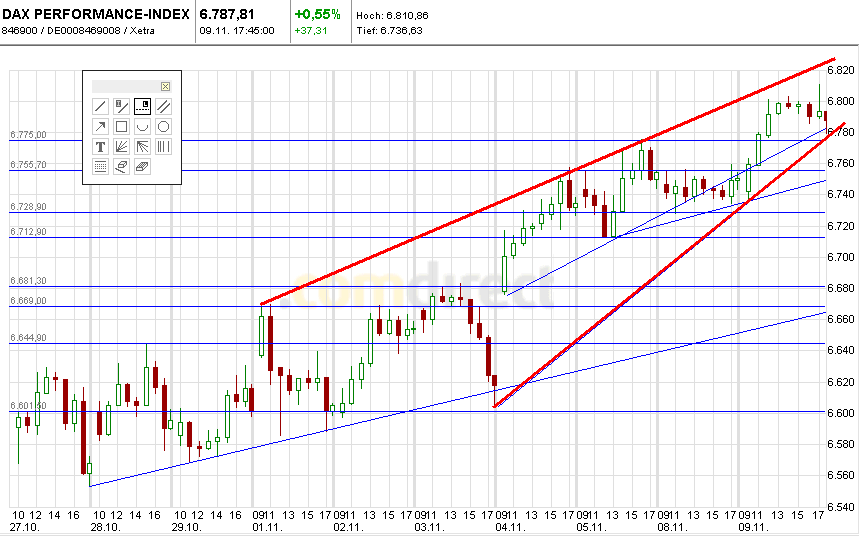 Quo Vadis Dax 2010 - Das Original 357380