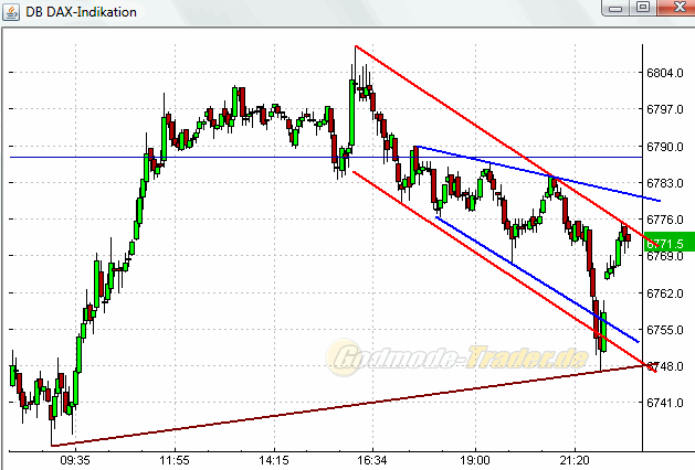 Quo Vadis Dax 2010 - Das Original 357384