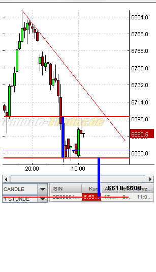 Quo Vadis Dax 2010 - Das Original 359050