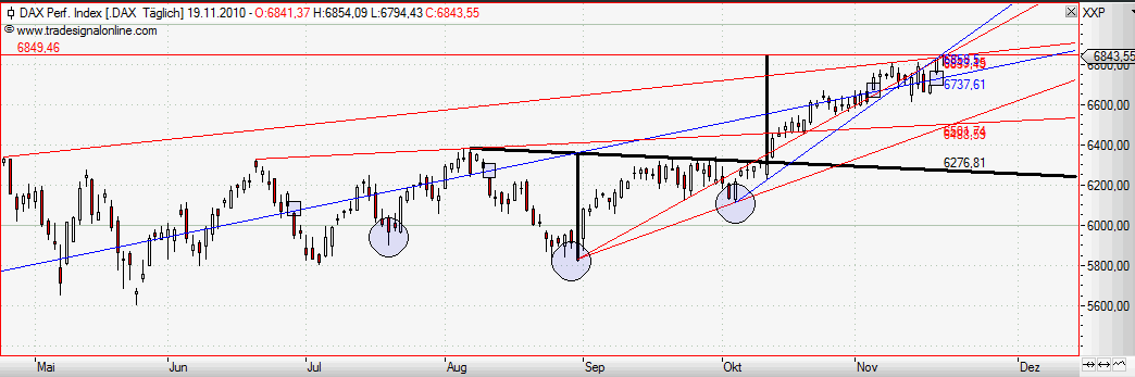 Quo Vadis Dax 2010 - Das Original 359968