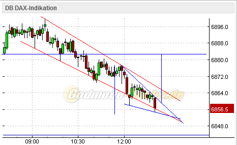 Quo Vadis Dax 2010 - Das Original 360187
