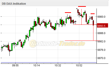 Quo Vadis Dax 2010 - Das Original 362786