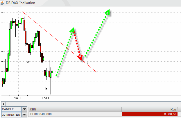 Quo Vadis Dax 2010 - Das Original 364287