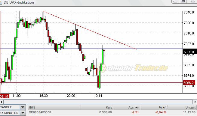 Quo Vadis Dax 2010 - Das Original 364303