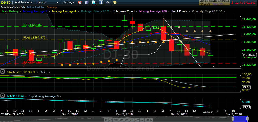 Quo Vadis Dax 2010 - Das Original 364454