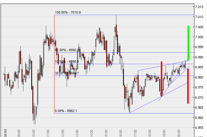Quo Vadis Dax 2010 - Das Original 364482