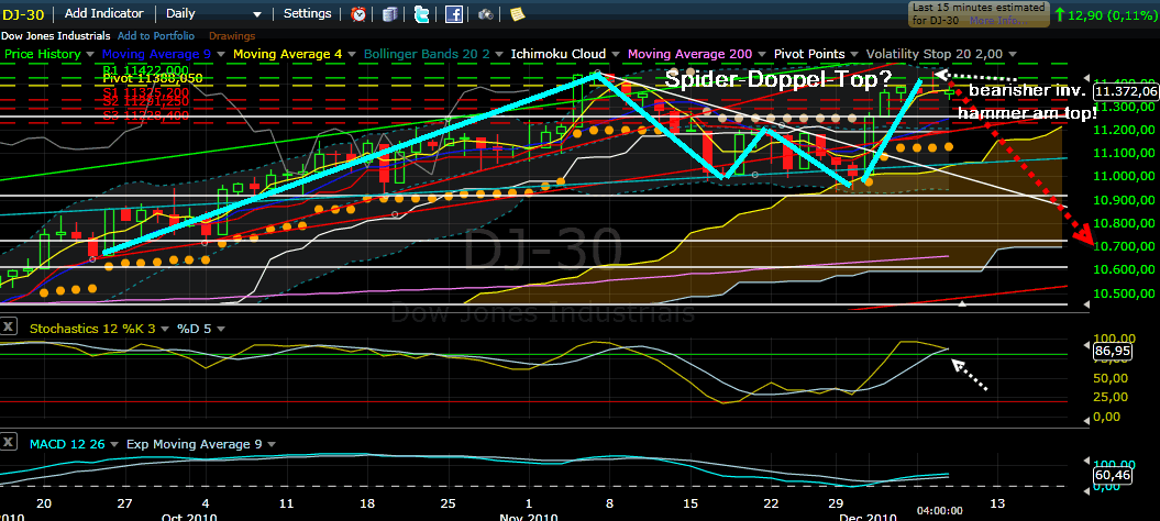 Quo Vadis Dax 2010 - Das Original 364509