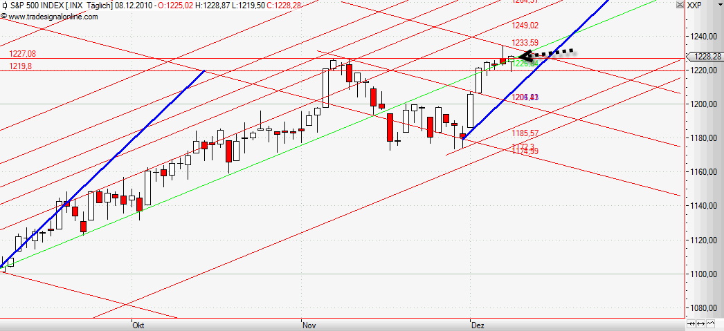 Quo Vadis Dax 2010 - Das Original 364565