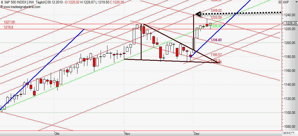 Quo Vadis Dax 2010 - Das Original 364568