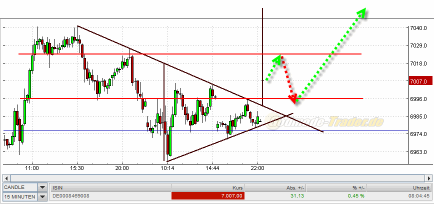 Quo Vadis Dax 2010 - Das Original 364580