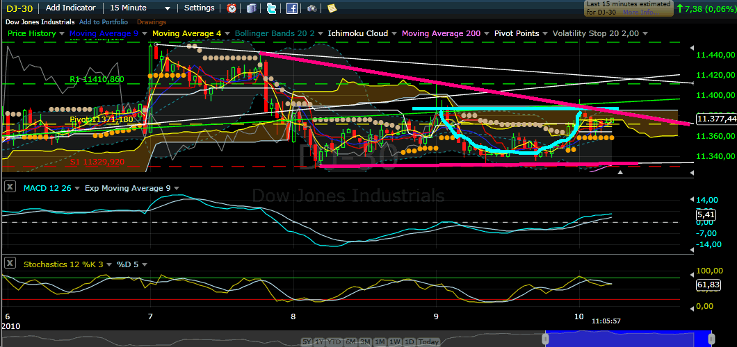 Quo Vadis Dax 2010 - Das Original 365065