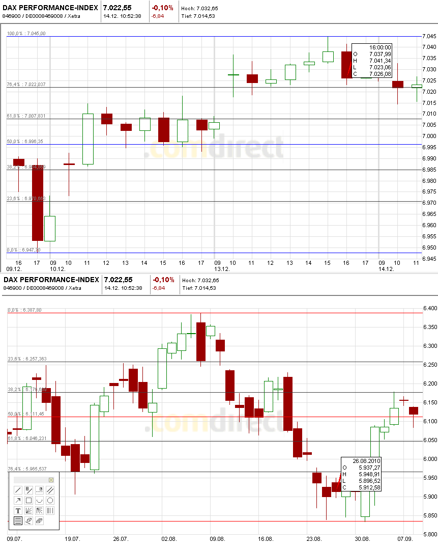 Quo Vadis Dax 2010 - Das Original 365715