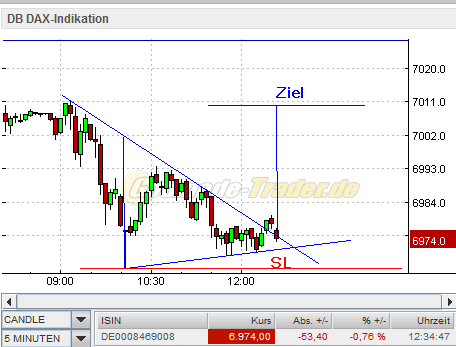Quo Vadis Dax 2010 - Das Original 366053