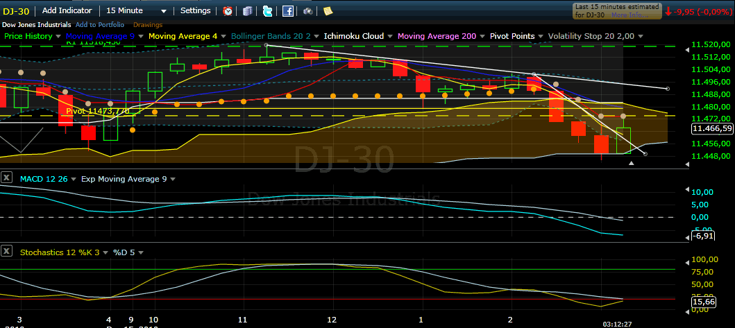 Quo Vadis Dax 2010 - Das Original 366193