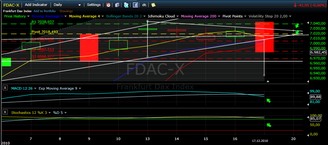 Quo Vadis Dax 2010 - Das Original 367181