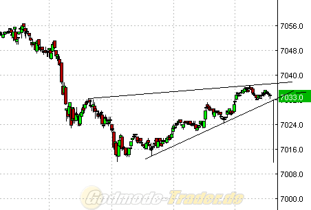 Quo Vadis Dax 2010 - Das Original 367362