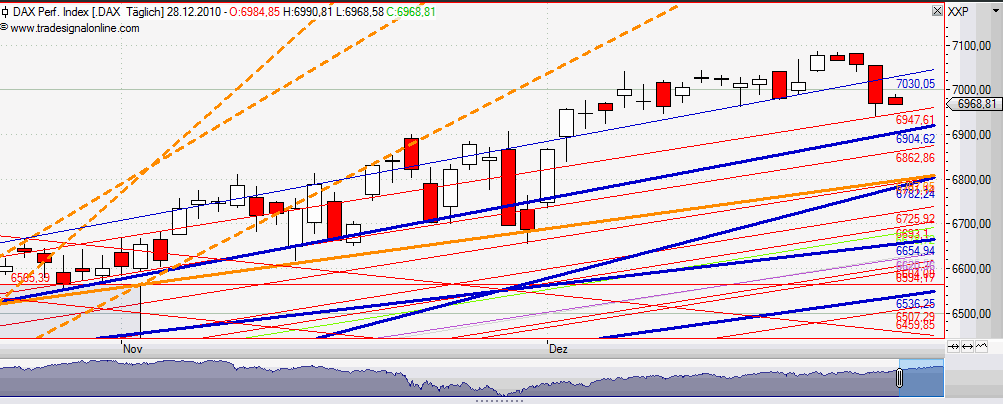 Quo Vadis Dax 2010 - Das Original 368816