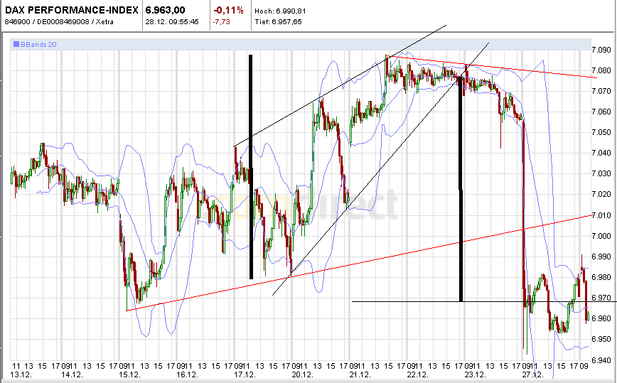 Quo Vadis Dax 2010 - Das Original 368818