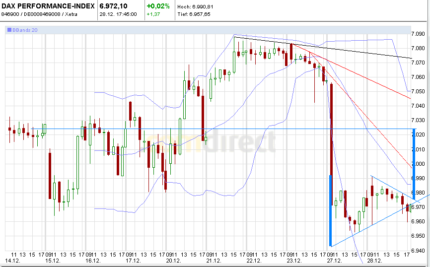 Quo Vadis Dax 2010 - Das Original 369124