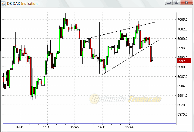 Quo Vadis Dax 2010 - Das Original 369235