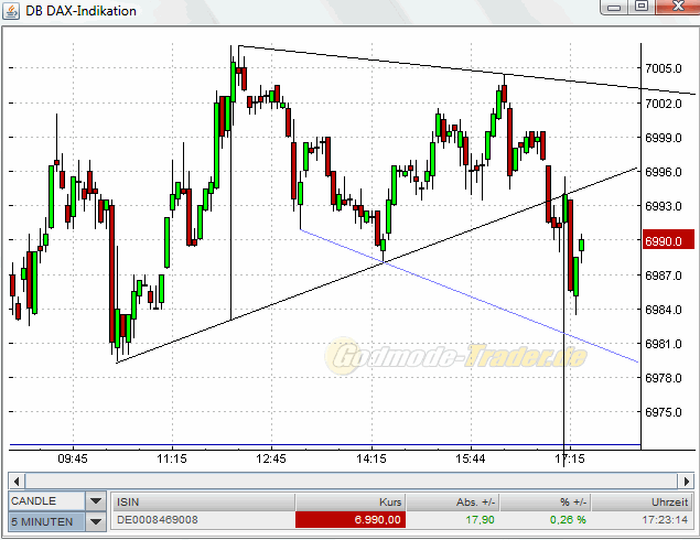 Quo Vadis Dax 2010 - Das Original 369241