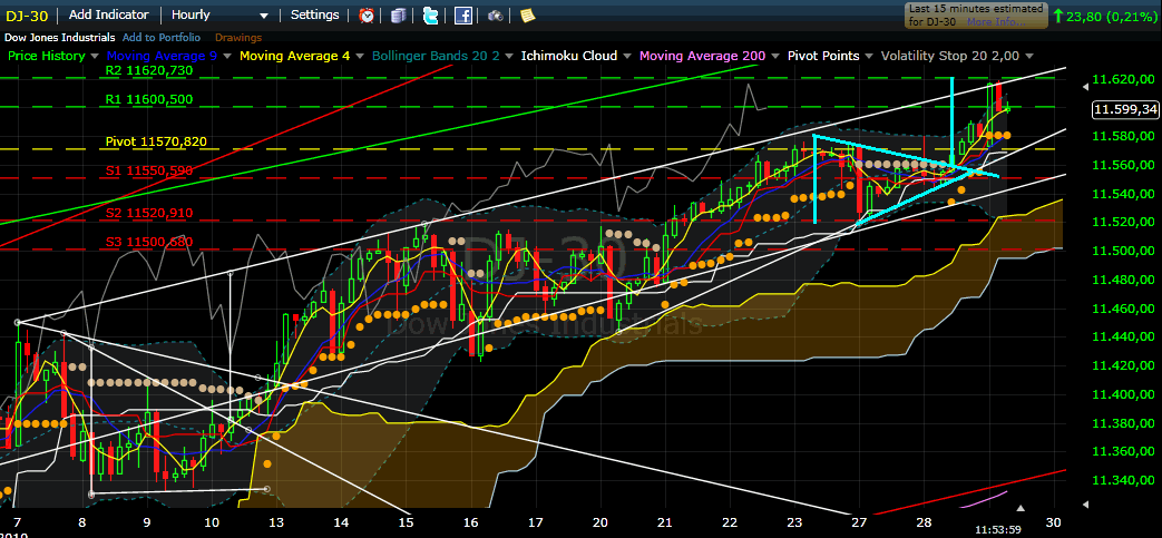 Quo Vadis Dax 2010 - Das Original 369250