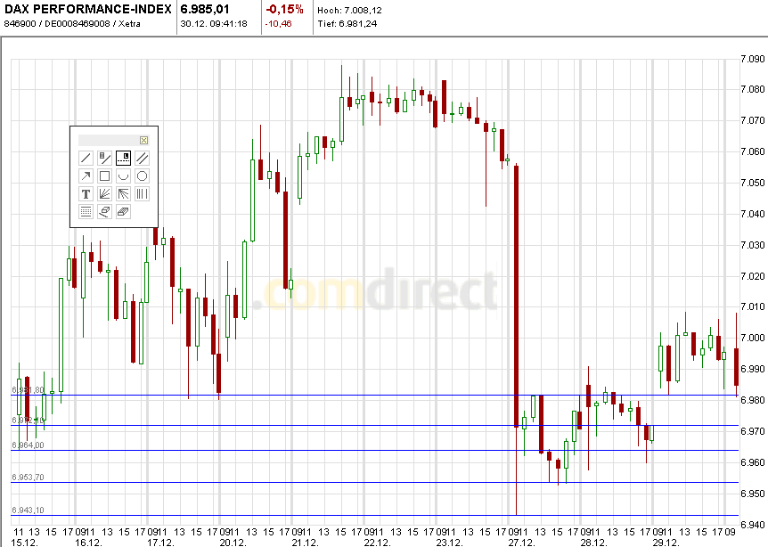 Quo Vadis Dax 2010 - Das Original 369362
