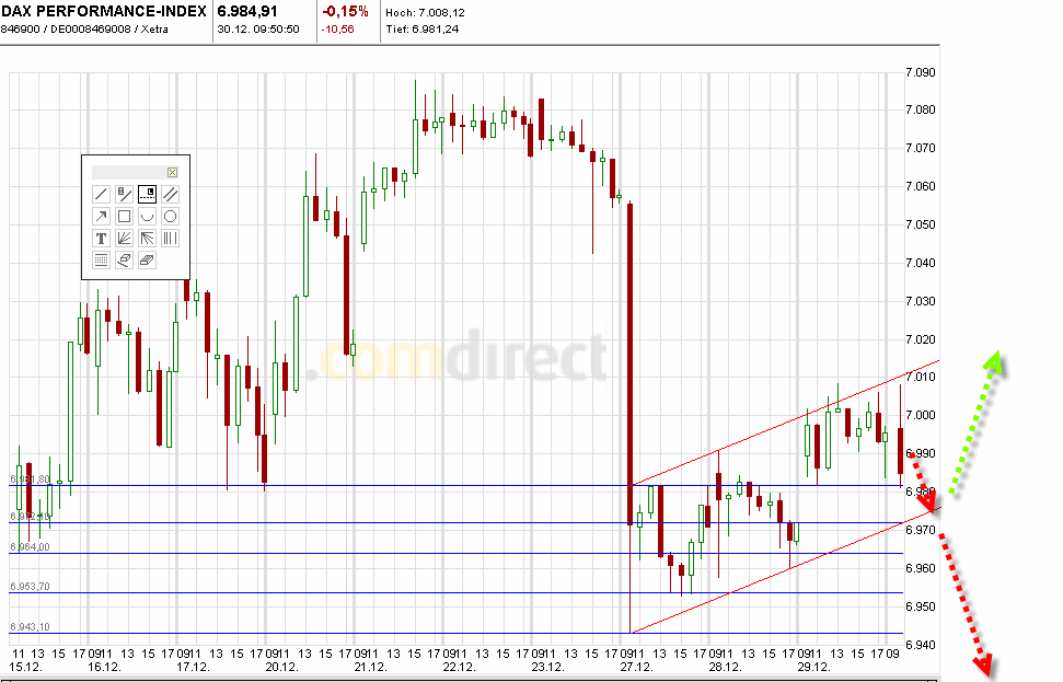 Quo Vadis Dax 2010 - Das Original 369366