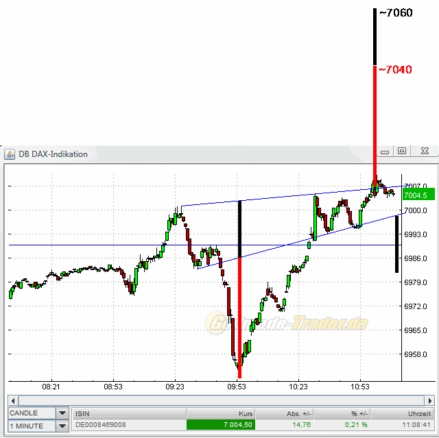 Quo Vadis Dax 2011 - All Time High? 370282