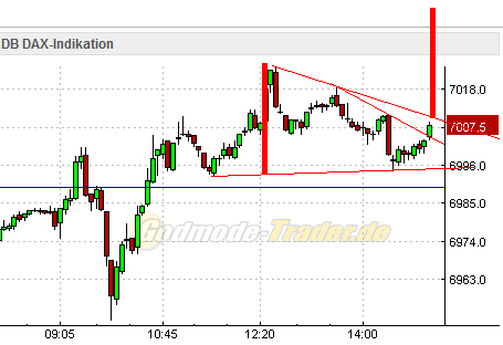 Quo Vadis Dax 2011 - All Time High? 370356