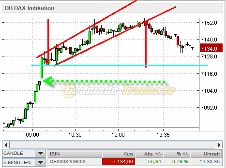 Quo Vadis Dax 2011 - All Time High? 373837