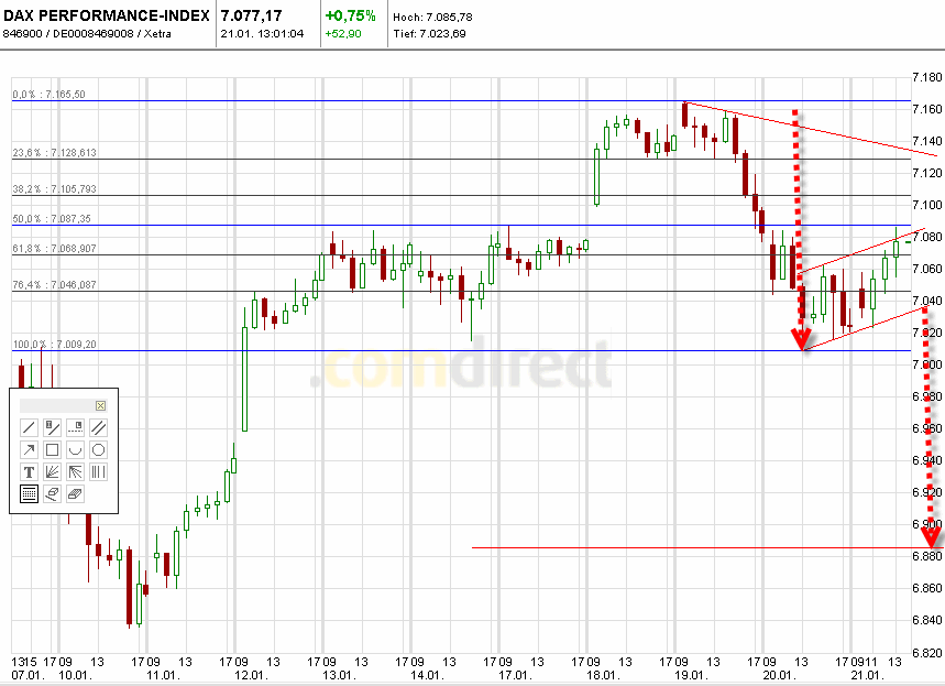 Quo Vadis Dax 2011 - All Time High? 374684